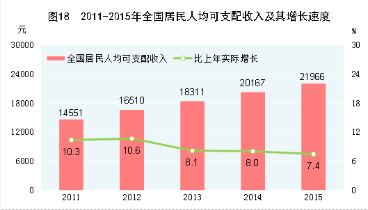 人口增长与经济增长_姜超 年轻人口的数量与房地产需求和投资紧密相关(2)