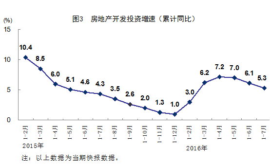 1.国民经济平稳运行_...DP增8.1 国民经济运行总体平稳 6(3)