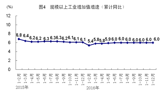 74.4万亿元GDP_2016年中国GDP达74.4万亿元 增速6.7