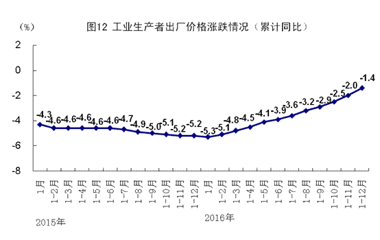 2016-2020 中国gdp_中国gdp排名2020年(3)