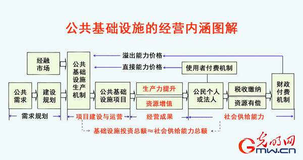 中国公共产品经济学家郑志军：分两步走，有效化解地方政府隐性债务