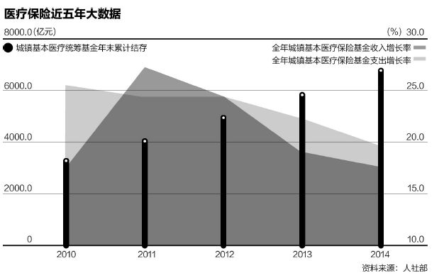 中国退休人口_延迟退休不能简单照搬国外一刀切,注重民意