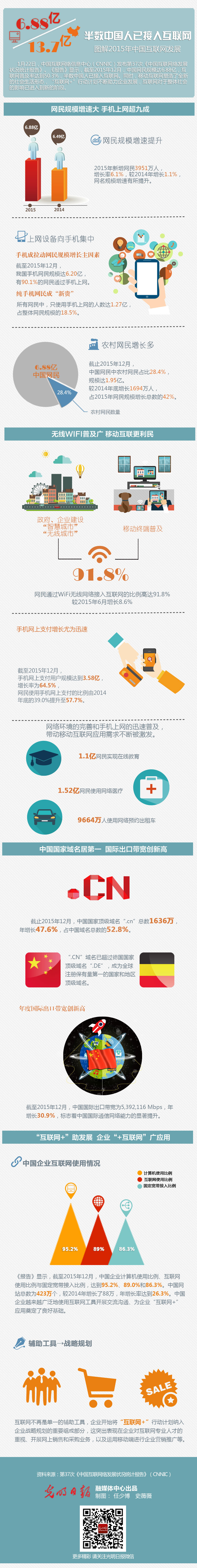 图解2015年中国互联网发展：半数中国人已接入互联网