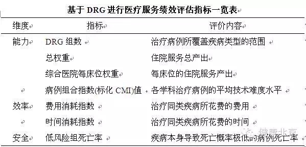北京市卫计委公布最新医院排行榜(1)