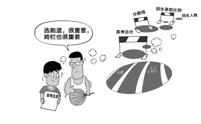 高考志愿填报谘询机构遍地开花 报价从几百到