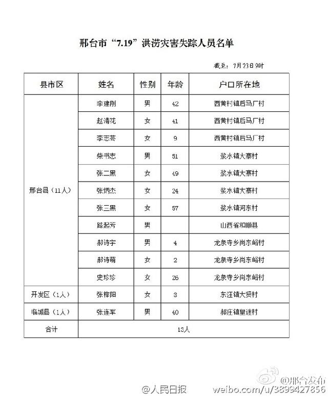 内丘人口有多少_内丘新西关小学(3)