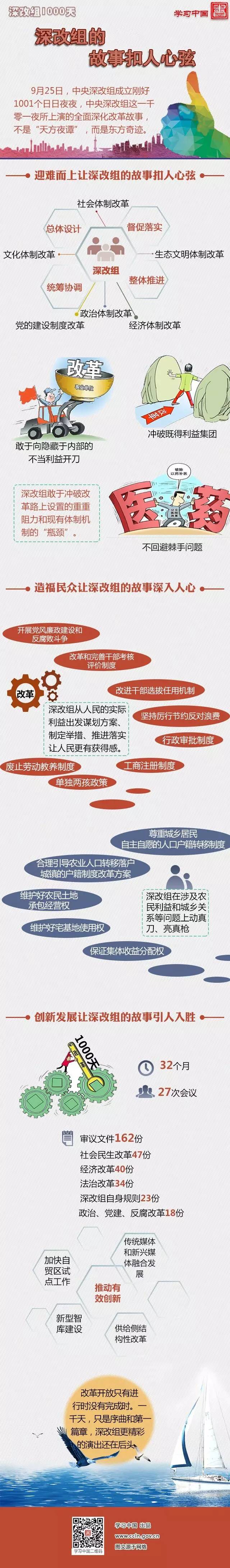 图解:深改组的故事扣人心弦 图解:深改组的故事扣人心弦
