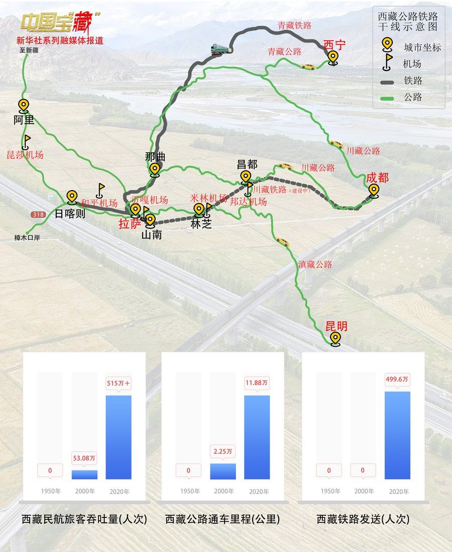 中国宝藏从唐蕃古道到川藏铁路西藏交通的千年之变