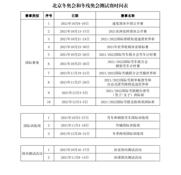 北京冬奥会和冬残奥会测试赛时间表(北京冬奥组委提供)