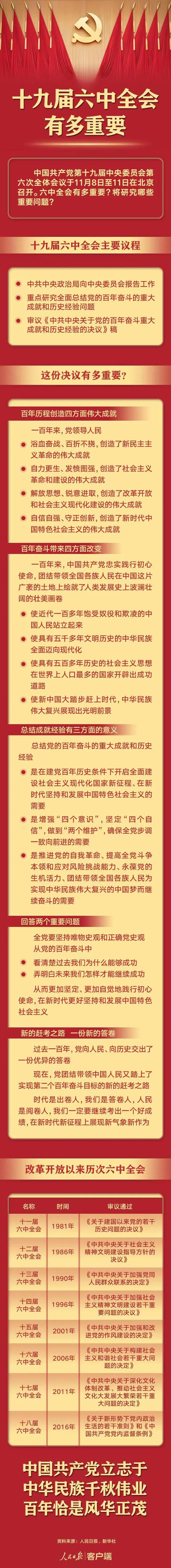 提前了解十九届六中全会有多重要