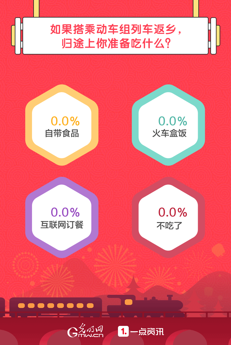 “雨雪冰冻”没关系，大数据带你看2018春运有多暖