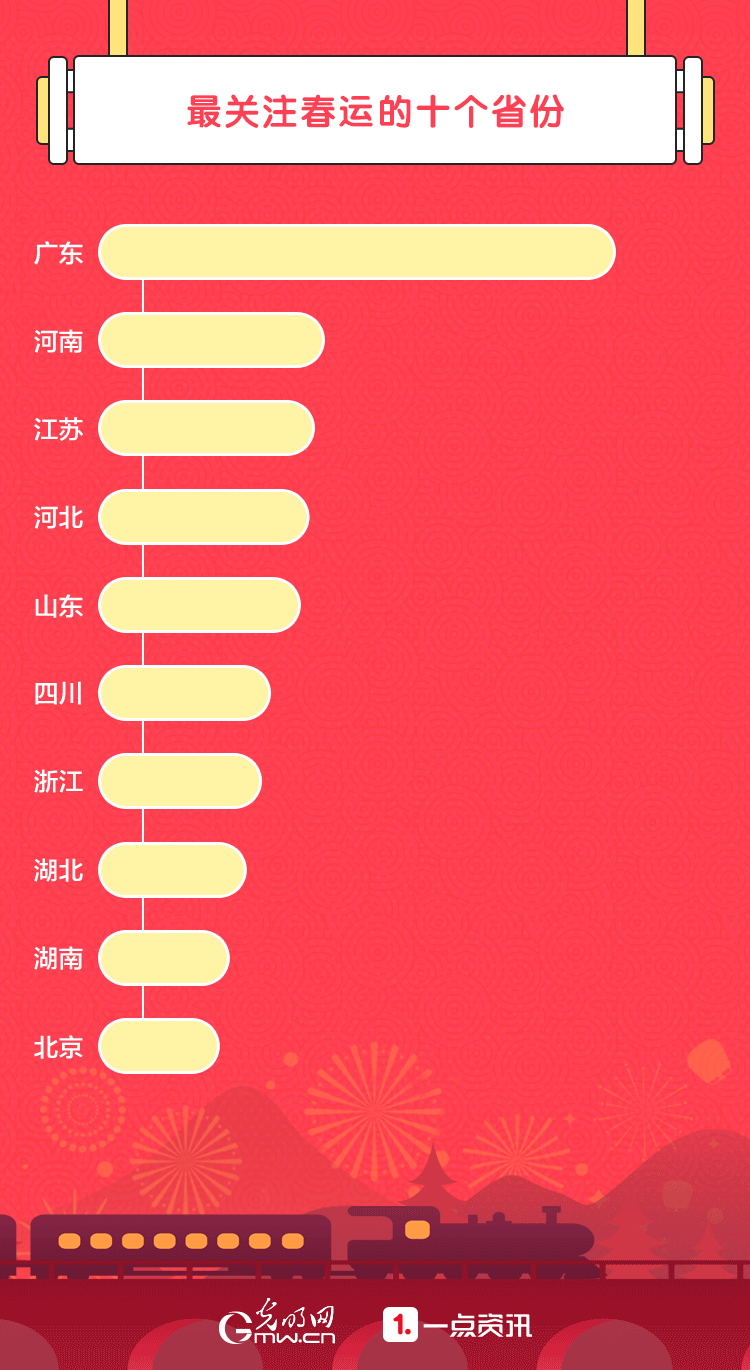 “雨雪冰冻”没关系，大数据带你看2018春运有多暖