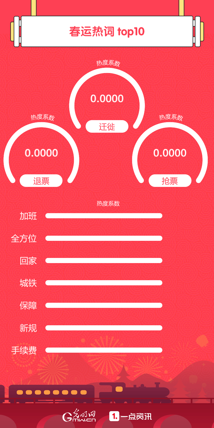 “雨雪冰冻”没关系，大数据带你看2018春运有多暖