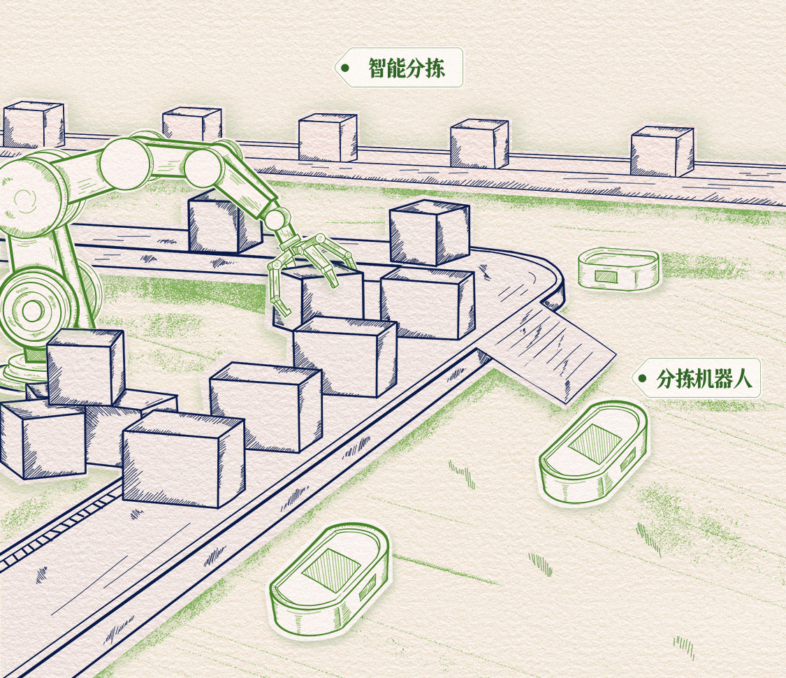 什么是新质生产力？AI+手绘带你看