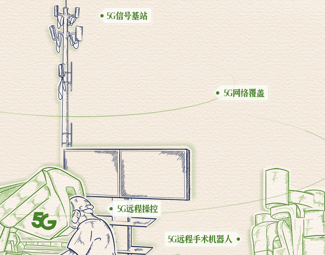 什么是新质生产力？AI+手绘带你看