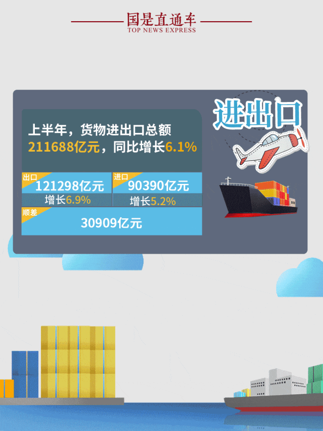 中国经济“半年报”，两大趋势显现！