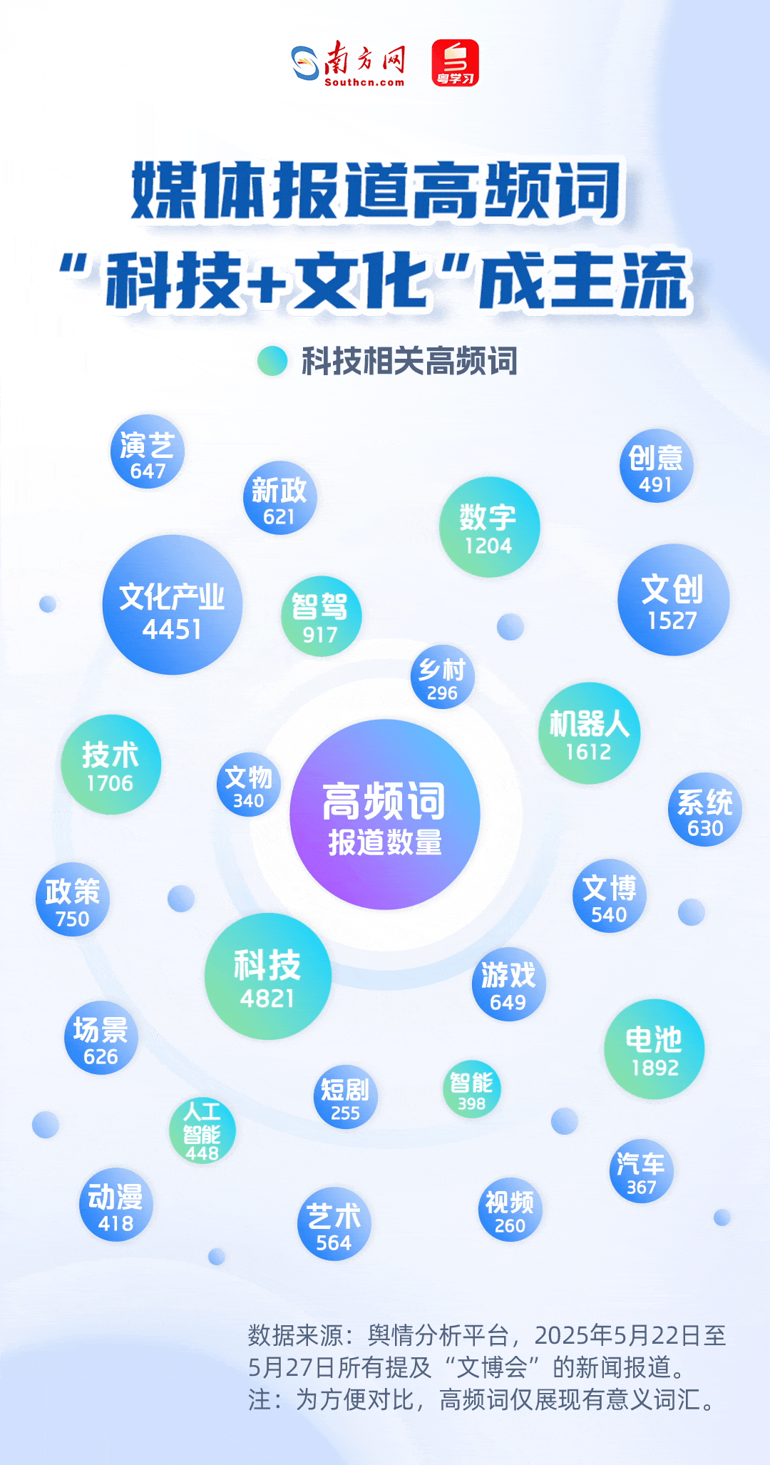 从第21届文博会成绩单解码中国文化产业双引擎｜数说大湾区