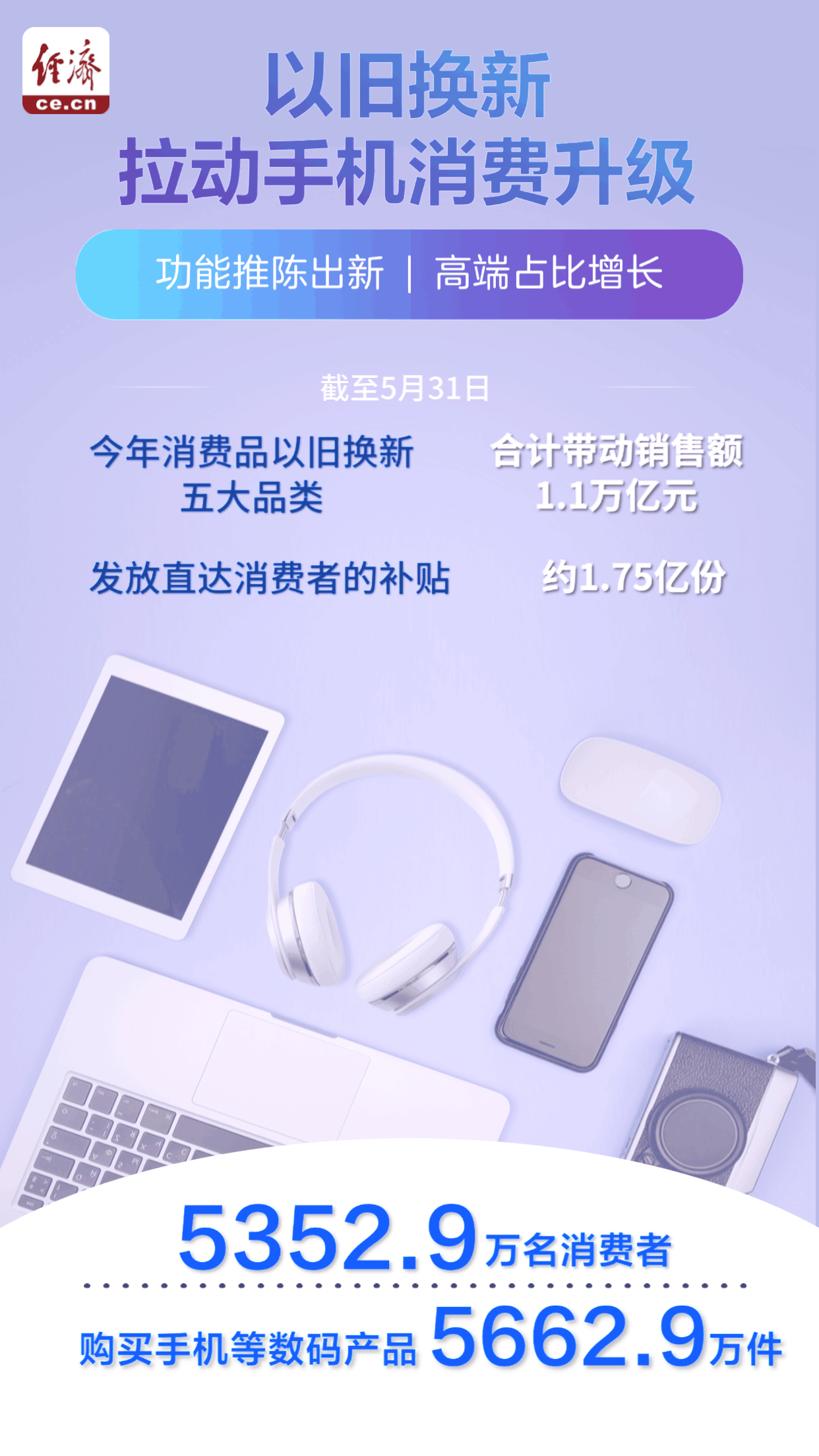 【动态海报】功能推陈出新、高端占比增长——以旧换新拉动手机消费升级