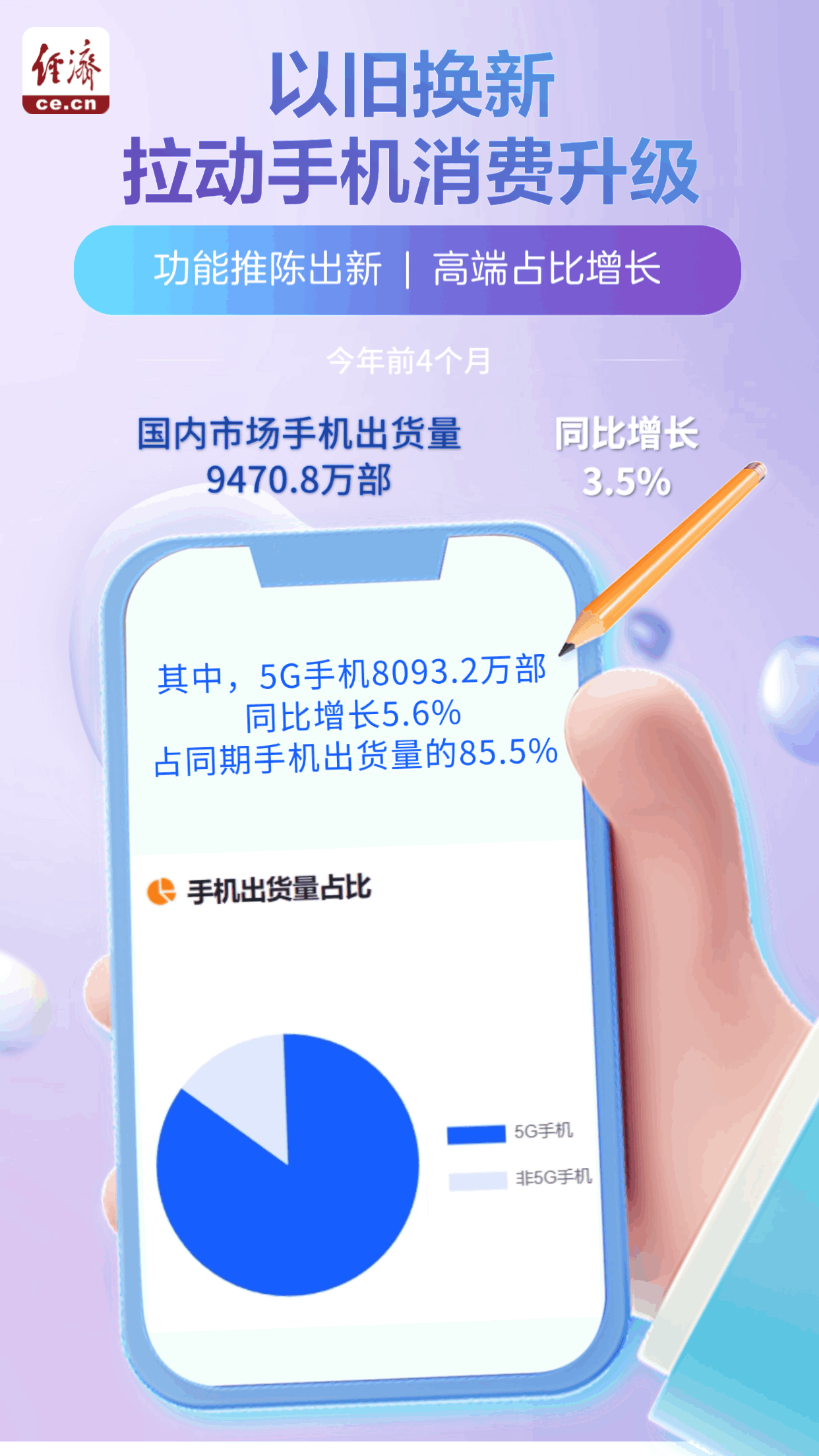 【动态海报】功能推陈出新、高端占比增长——以旧换新拉动手机消费升级