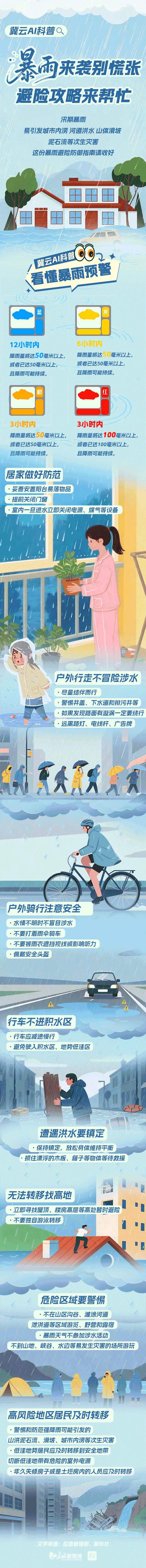 冀云AI科普丨暴雨来袭别慌张 避险攻略来帮忙