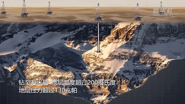 大国工程在新疆丨万米以下、200℃以上！中国如何在新疆钻出一个“地下珠峰”