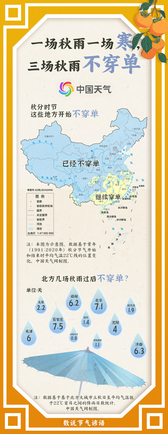 数说节气谚语：一场秋雨一场寒 秋分时节看哪里开始“不穿单”