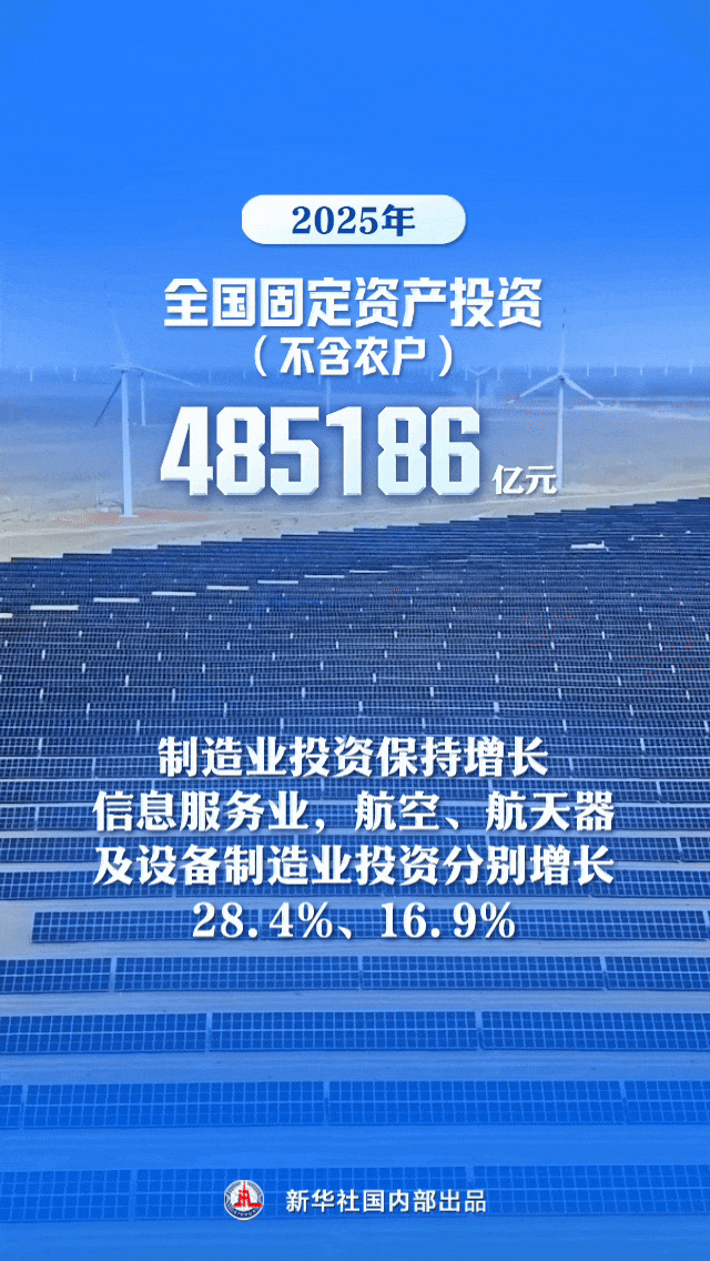 GDP突破140万亿元！9张图看中国经济新答卷