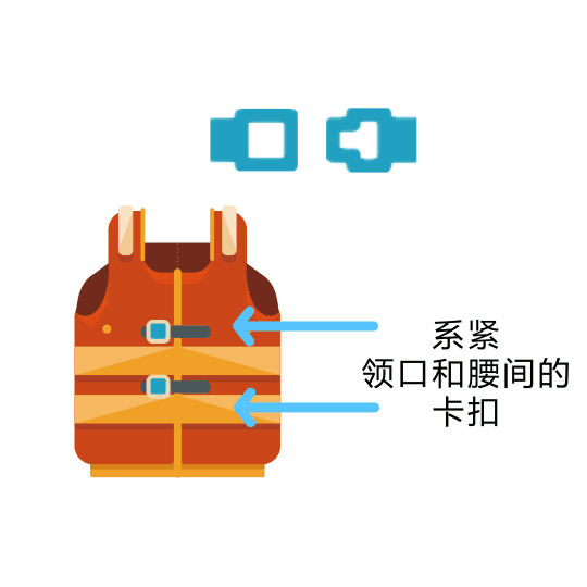 如何正确使用救生装备 这份安全指南请收好