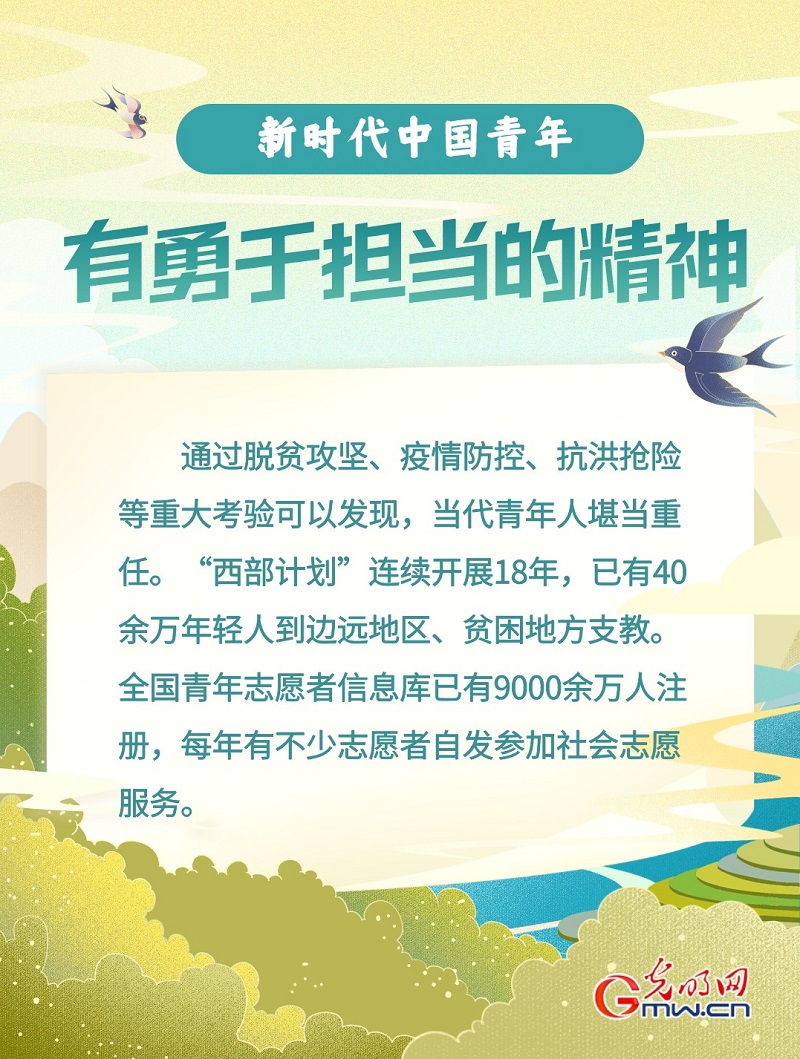 海报理想信念坚定知识素养提升心理状态自信达观为新时代中国青年点赞