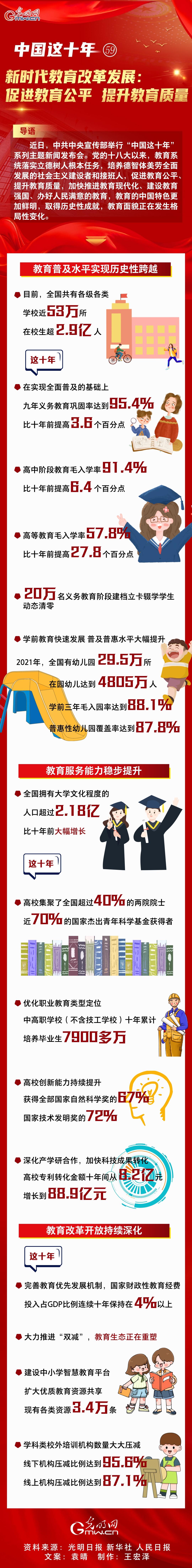 【中国这十年59】一图速览 新时代教育改革发展：促进教育公平 提升教育质量