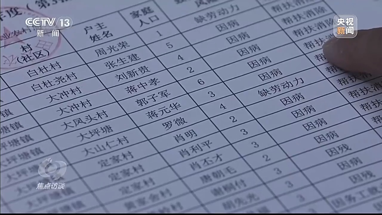 焦点访谈丨精准识别+动态帮扶+持续跟踪 全链条筑牢防返贫制度防线 焦点访谈丨精准识别+动态帮扶+持续跟踪 全链条筑牢防返贫制度防线