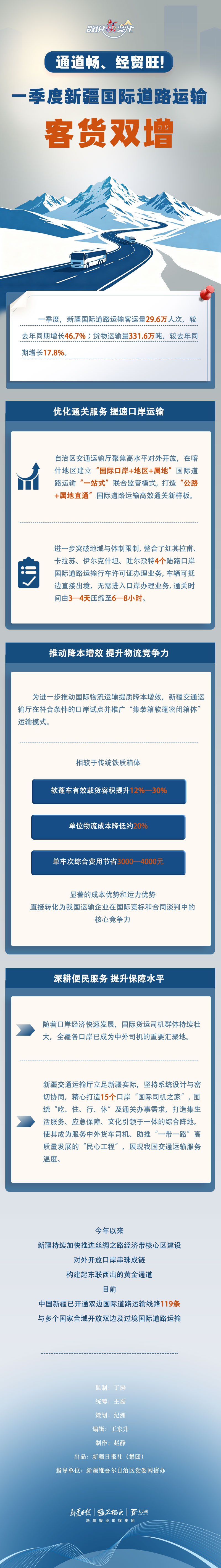 数说“新”变化丨通道畅、经贸旺！一季度新疆国际道路运输客货双增