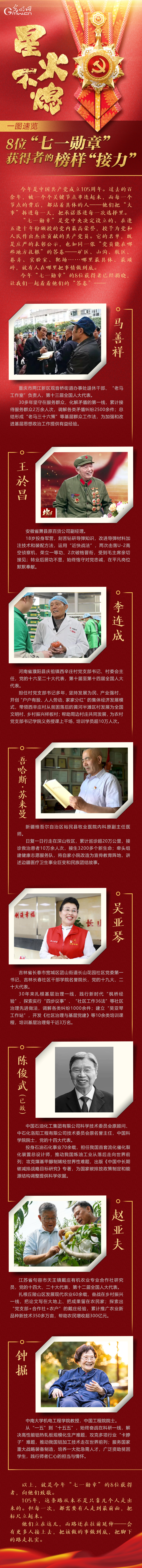 星火不熄:一图速览8位“七一勋章”获得者的榜样“接力” 星火不熄:一图速览8位“七一勋章”获得者的榜样“接力”