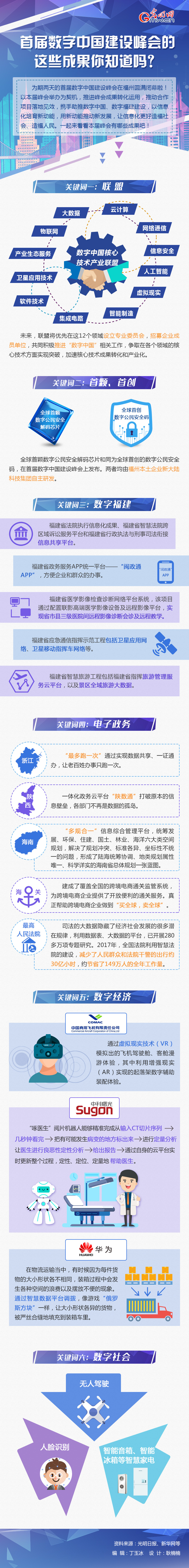 首届数字中国建设峰会的这些成果你知道吗？