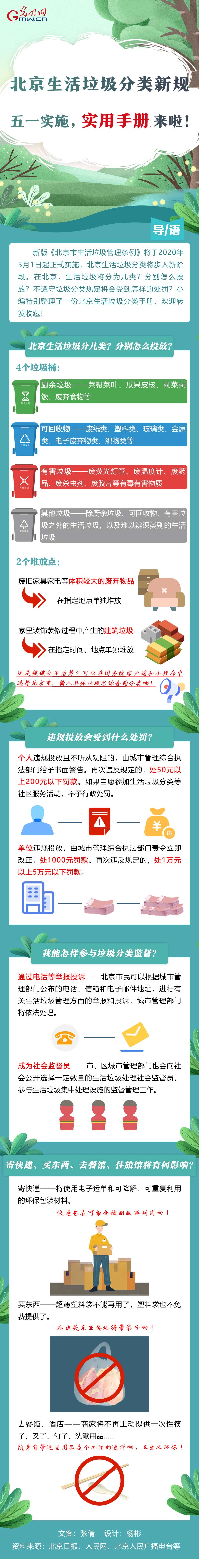 北京生活垃圾分类新规五一实施，实用手册来啦！
