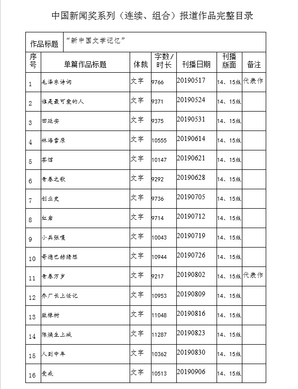 光明日报推荐参评2020年中国新闻奖消息通讯类作品《新中国文学记忆》公示