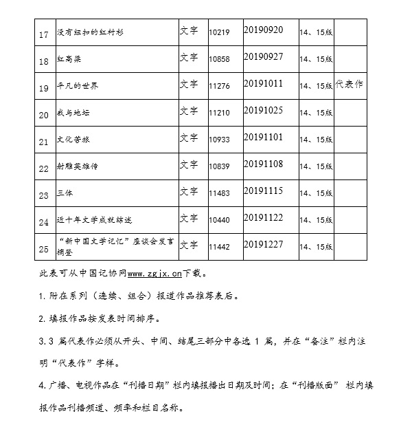 光明日报推荐参评2020年中国新闻奖消息通讯类作品《新中国文学记忆》公示