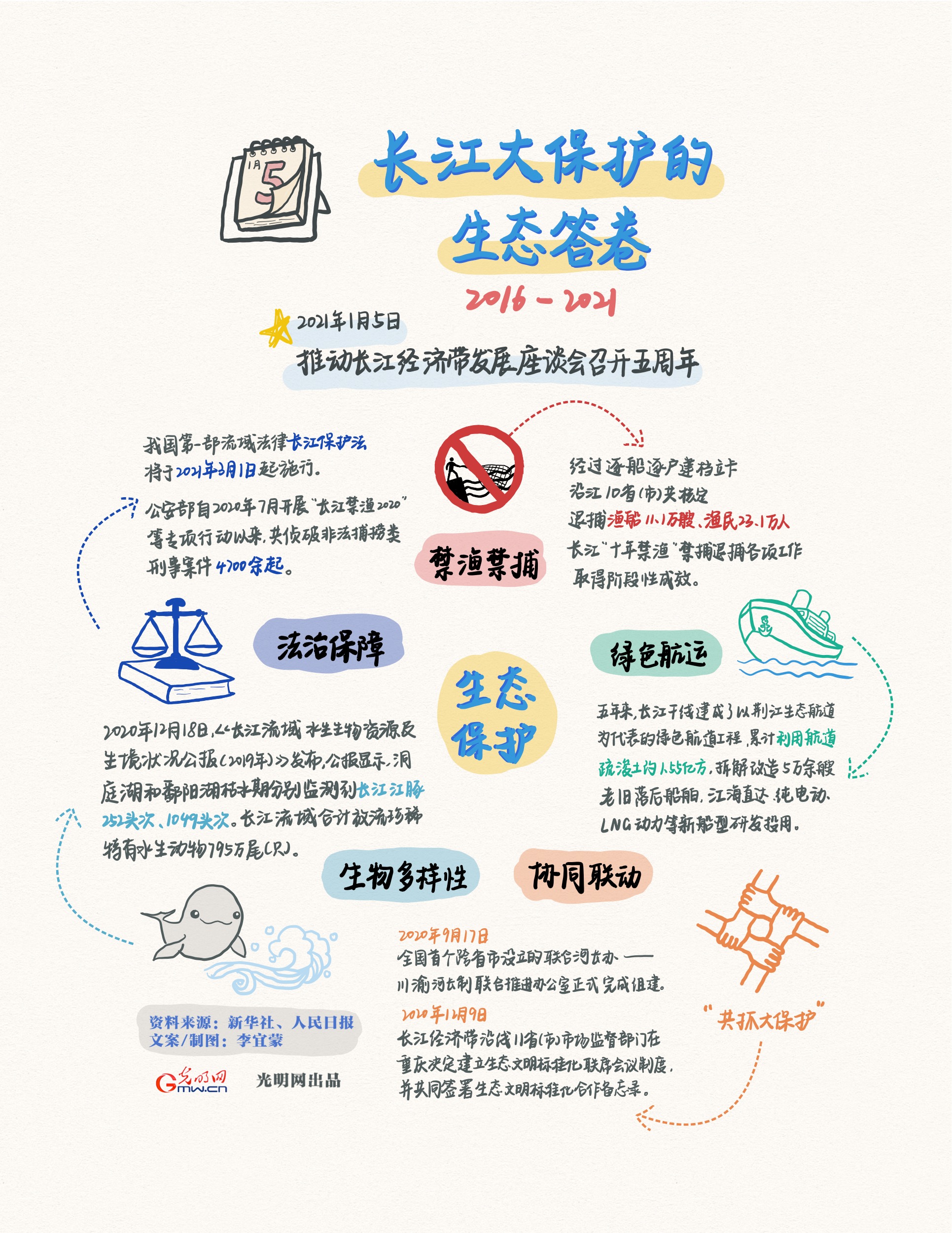 保护长江文字图片