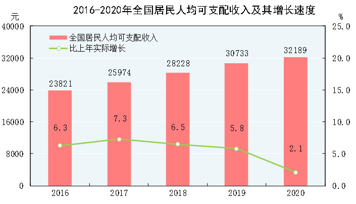 2020中国数据gdp