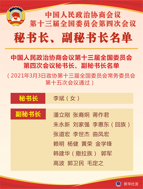 中国人民政治协商会议第十三届全国委员会第四次会议秘书长、副秘书长名单
