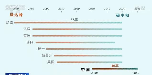 世界地球日 | 意义非凡！三张图看懂中国为减碳付出了什么