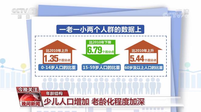 全国人口普查会不会造假_人口普查(3)