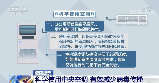 乐鱼体育【健康提示】科学使用中央空调 有效减少病毒传播(图1)