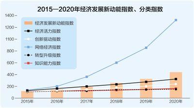 人民日报gdp_人民日报:经济发展新动能更加强劲