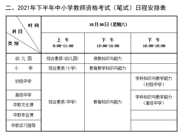 表格取自河北省2021年下半年中小学教师资格考试(笔试)公告。