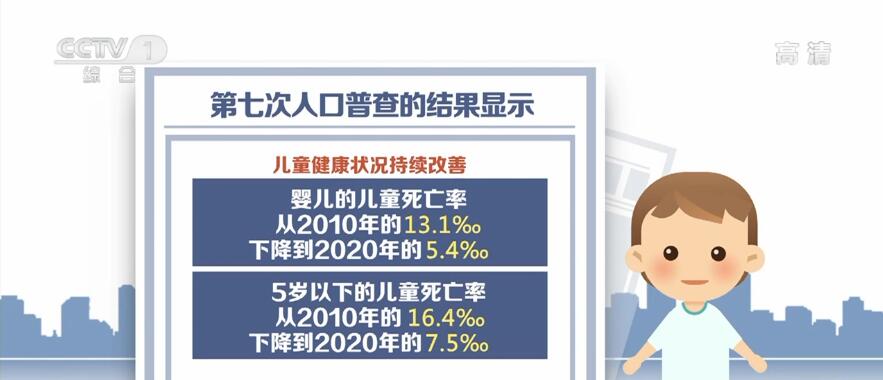 中国女性人口_2021年末我国女性人口68949万人占48.8%-中国妇女报(2)