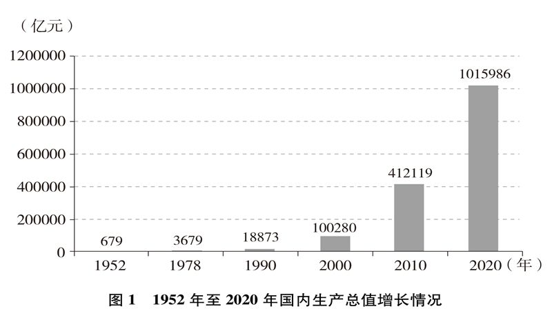 中国的全面小康