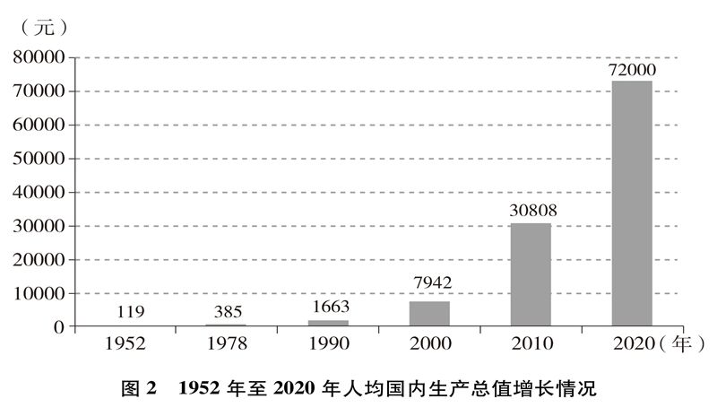 中国的全面小康