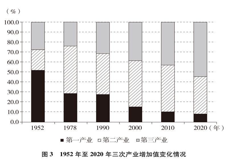 中国的全面小康