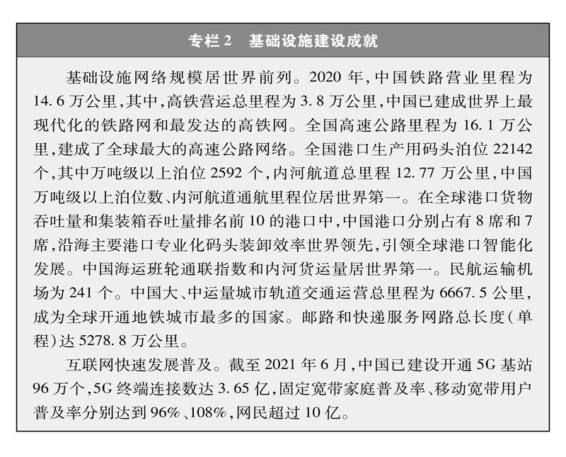 中国的全面小康